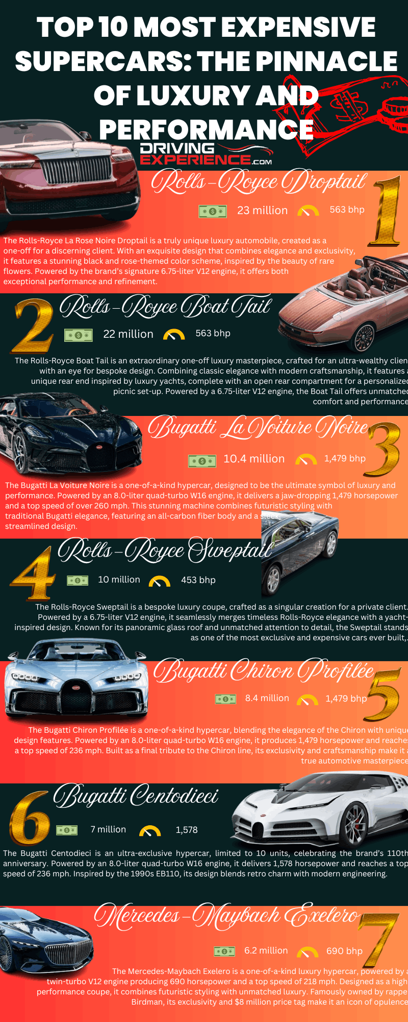 Explore The Worlds Top Ten Most Expensive Supercars Infographic