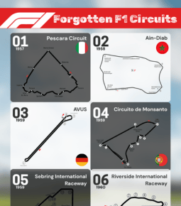 Forgotten F1 Circuits: Journey Through Grand Prix History's Lost Gems