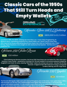 Six Timeless Classic Cars That Defined 1950's Style and Performance