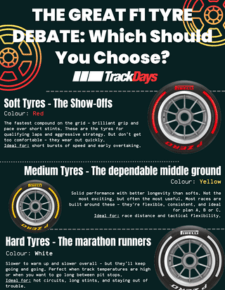 The Great F1 Tyre Debate: Which Rubber Should You Choose?