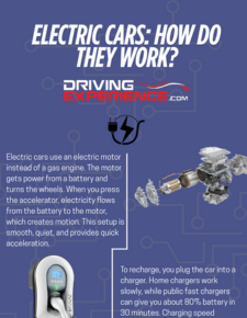 Understanding Electric Cars: Inside the Tech That Makes Them Go